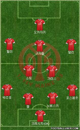 1.FSV Mainz 05 Formation 2014
