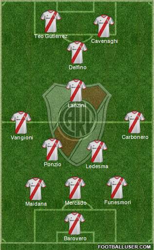 River Plate Formation 2014