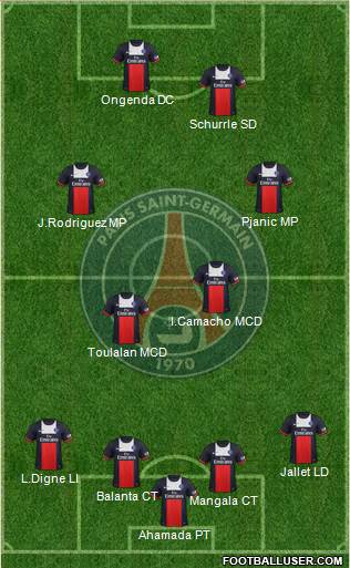 Paris Saint-Germain Formation 2014