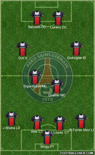 Paris Saint-Germain Formation 2014