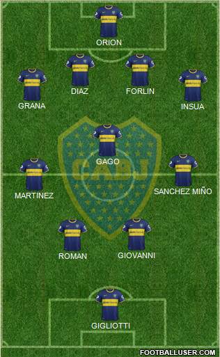 Boca Juniors Formation 2014