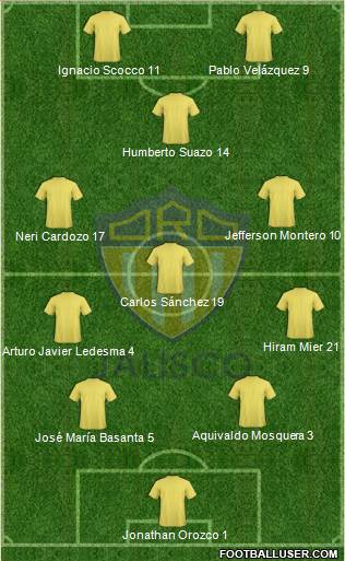 Club de Fútbol Oro Jalisco Formation 2014