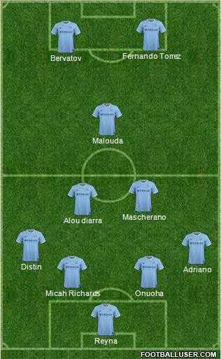 Manchester City Formation 2014