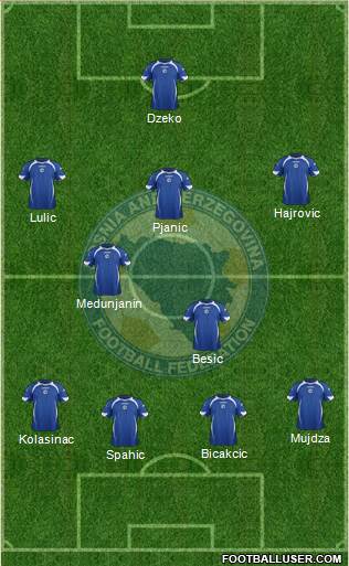 Bosnia and Herzegovina Formation 2014