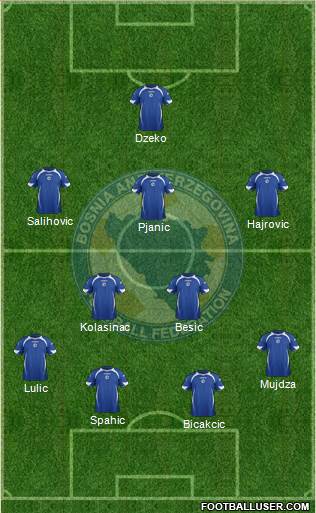 Bosnia and Herzegovina Formation 2014