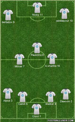 Tottenham Hotspur Formation 2014
