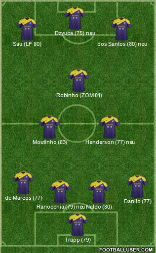 Swansea City Formation 2014