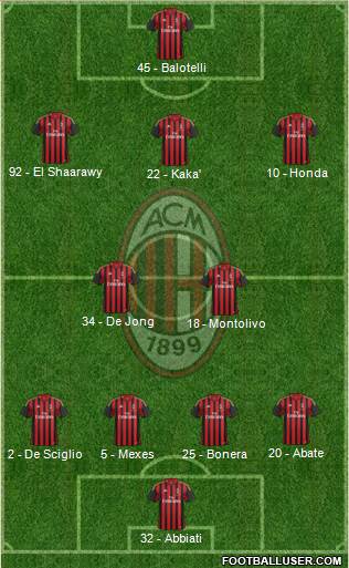 A.C. Milan Formation 2014