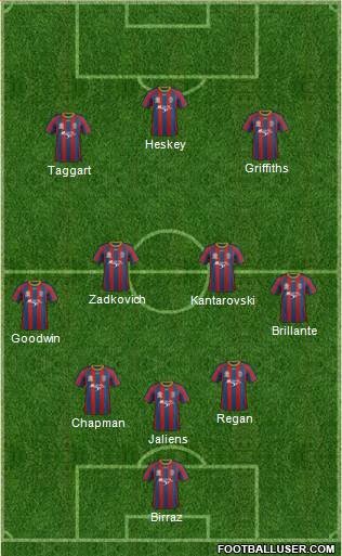 Newcastle Jets Formation 2014