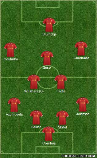 Liverpool Formation 2014