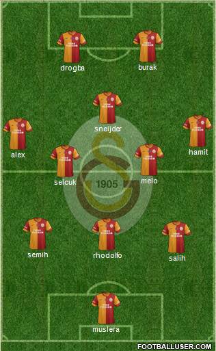 Galatasaray SK Formation 2014