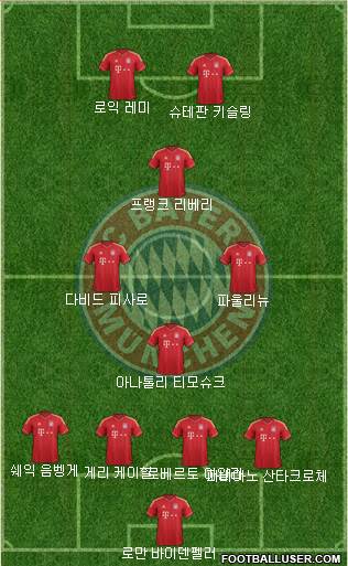 FC Bayern München Formation 2014