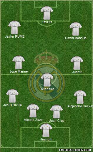 Real Madrid C.F. Formation 2014