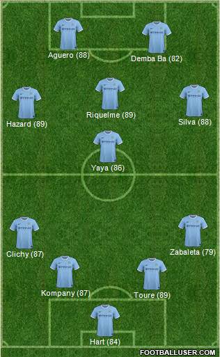 Manchester City Formation 2014