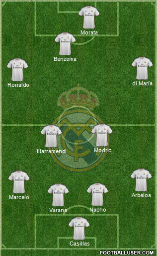 Real Madrid C.F. Formation 2014