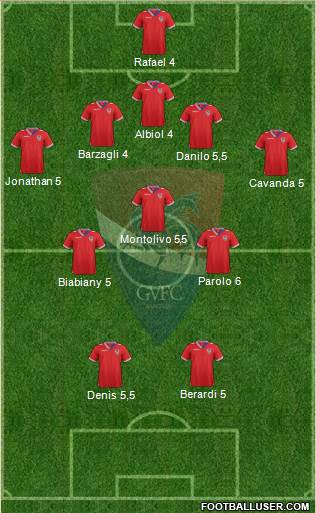 Gil Vicente Futebol Clube Formation 2014