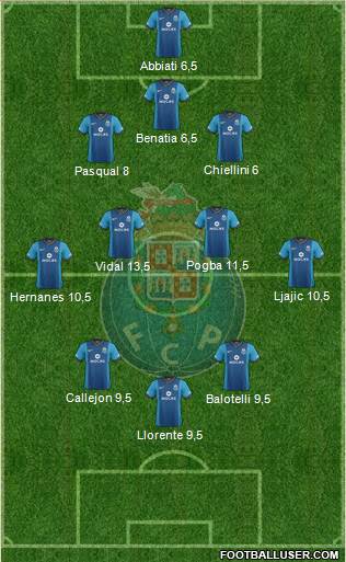 Futebol Clube do Porto - SAD Formation 2014