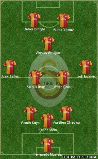 Galatasaray SK Formation 2014