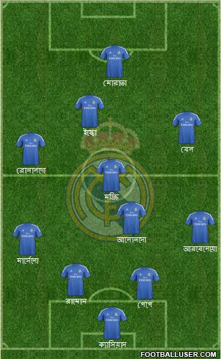 Real Madrid C.F. Formation 2014