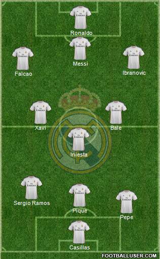 Real Madrid C.F. Formation 2014