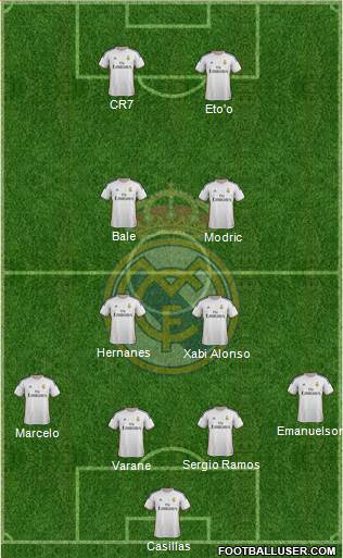 Real Madrid C.F. Formation 2014