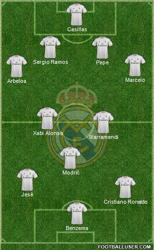 Real Madrid C.F. Formation 2014