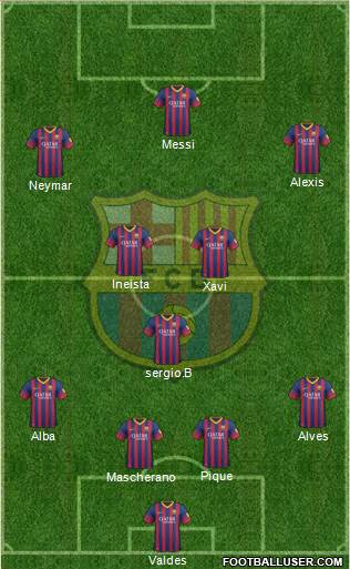 F.C. Barcelona Formation 2014