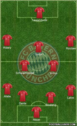 FC Bayern München Formation 2014