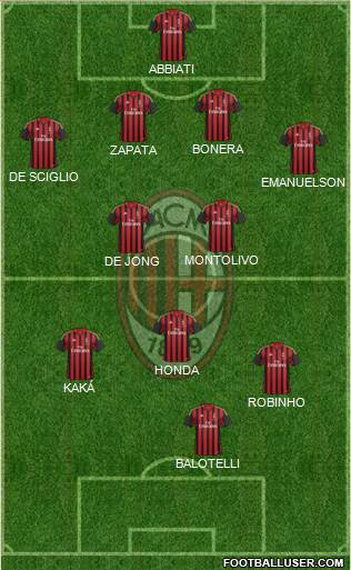 A.C. Milan Formation 2014
