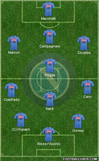 Napoli Formation 2014