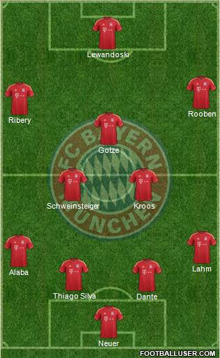 FC Bayern München Formation 2014