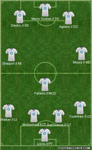 Tottenham Hotspur Formation 2014
