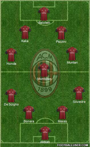 A.C. Milan Formation 2014