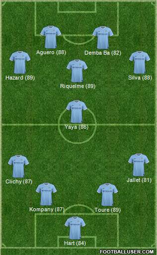 Manchester City Formation 2014