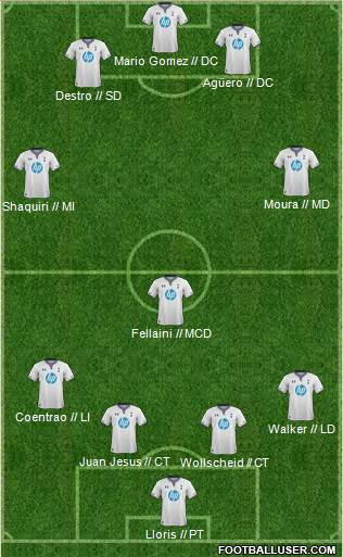 Tottenham Hotspur Formation 2014