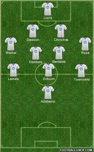 Tottenham Hotspur Formation 2014