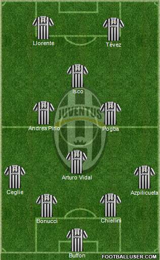 Juventus Formation 2014