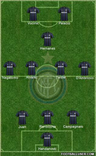 F.C. Internazionale Formation 2014