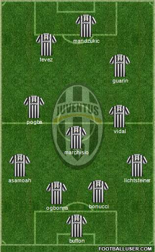 Juventus Formation 2014