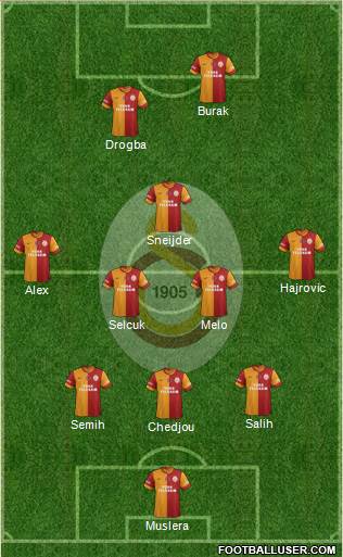 Galatasaray SK Formation 2014