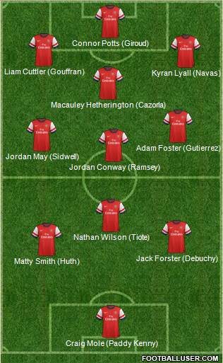 Arsenal Formation 2014