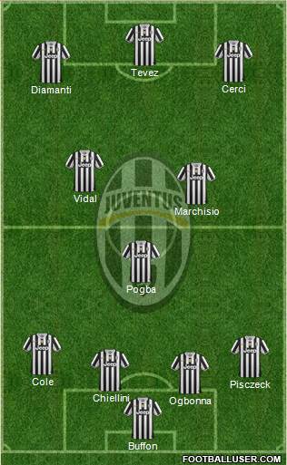 Juventus Formation 2014