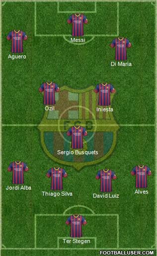 F.C. Barcelona Formation 2014