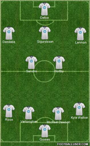 Tottenham Hotspur Formation 2014