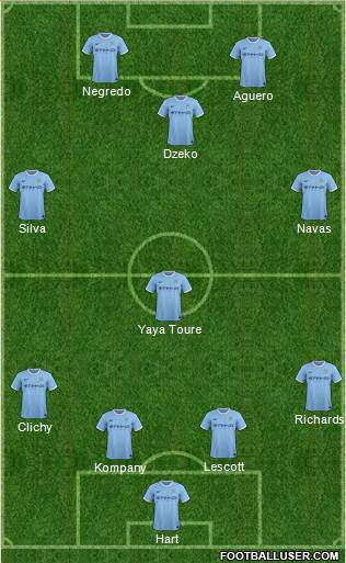 Manchester City Formation 2014