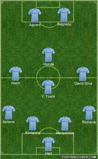 Manchester City Formation 2014