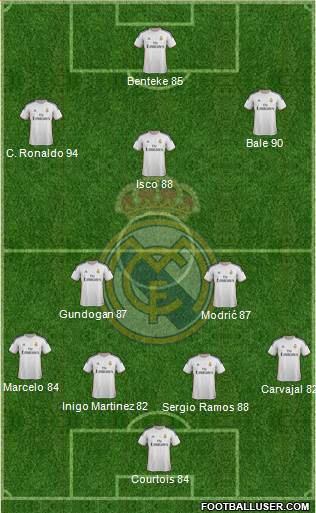 Real Madrid C.F. Formation 2014