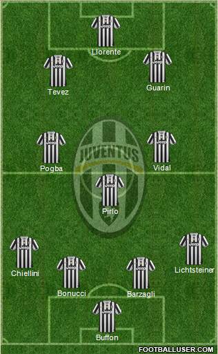 Juventus Formation 2014