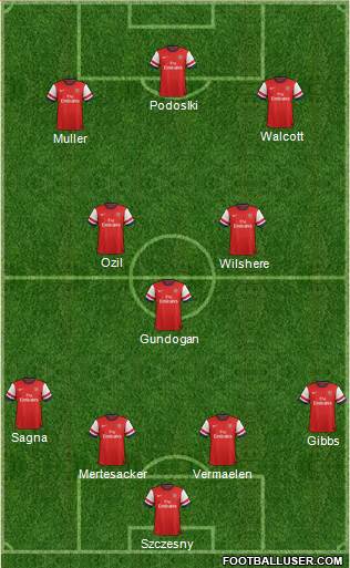 Arsenal Formation 2014