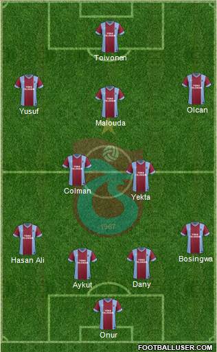 Trabzonspor Formation 2014